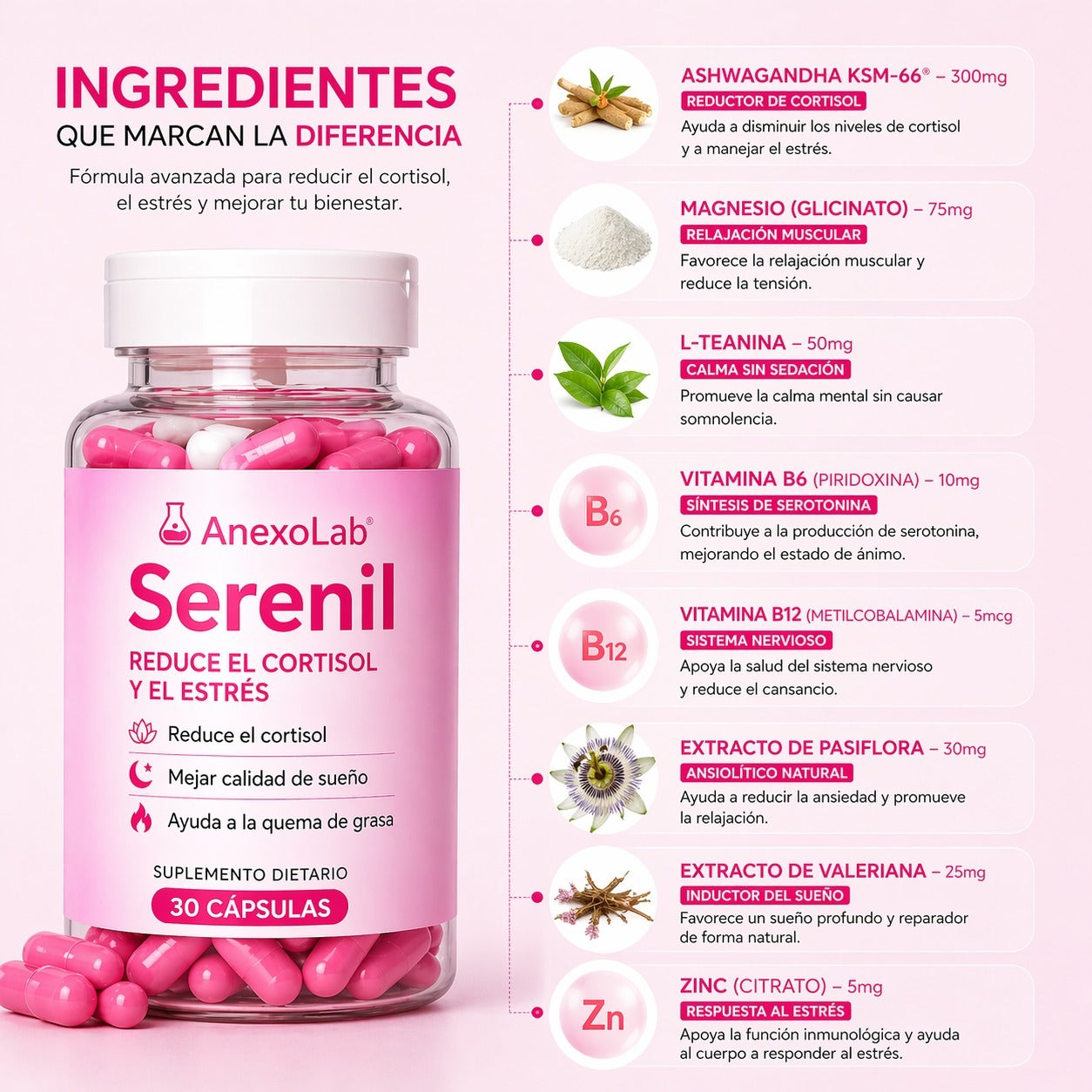 AnexoLab Serenil - Reduce el Cortisol y el estrés