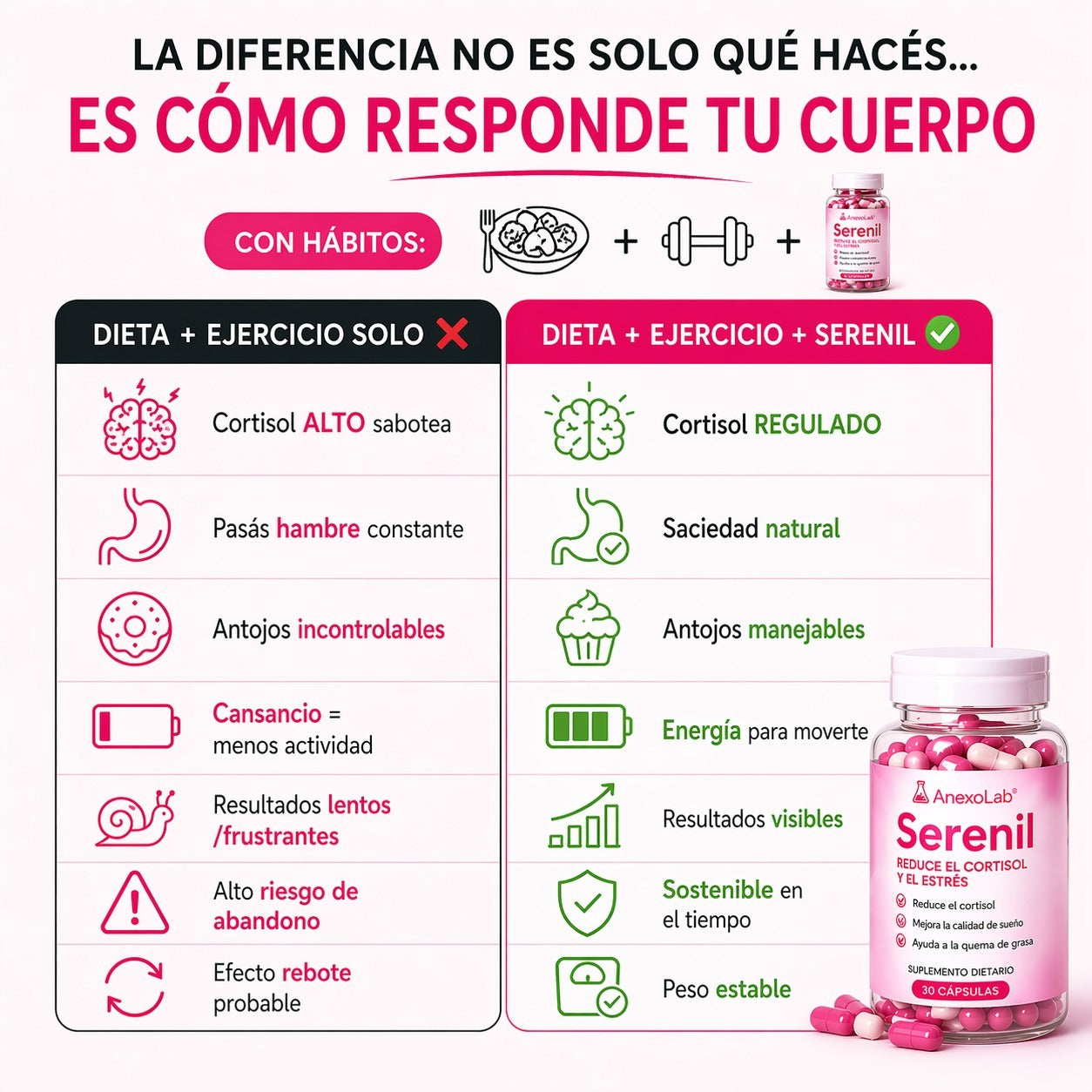 AnexoLab Serenil - Reduce el Cortisol y el estrés