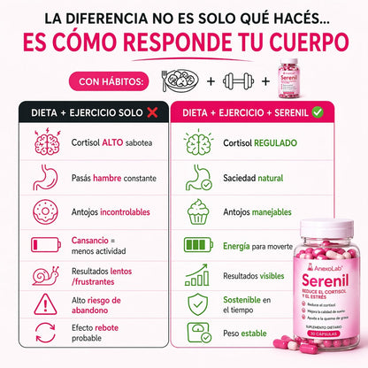 AnexoLab Serenil - Reduce el Cortisol y el estrés